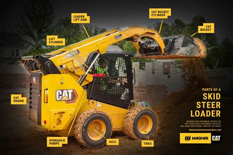 cat 75 skid steer|cat skid steer parts.